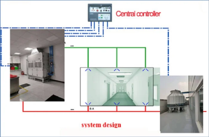 air handling unit project