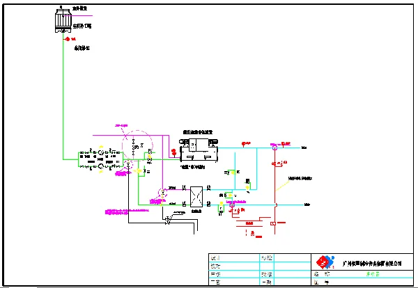 High Temperature Water Chiller Design